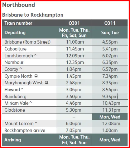 Northbound Brisbane To Rockhampton